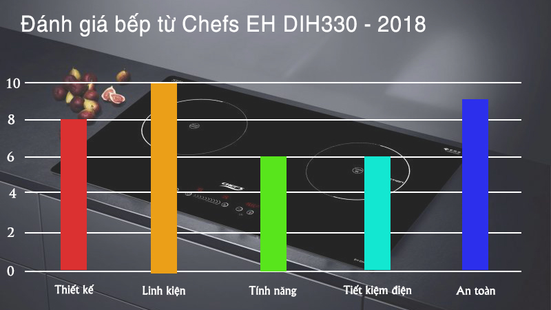 Đánh giá bếp từ chefs EH DIH330 -2018