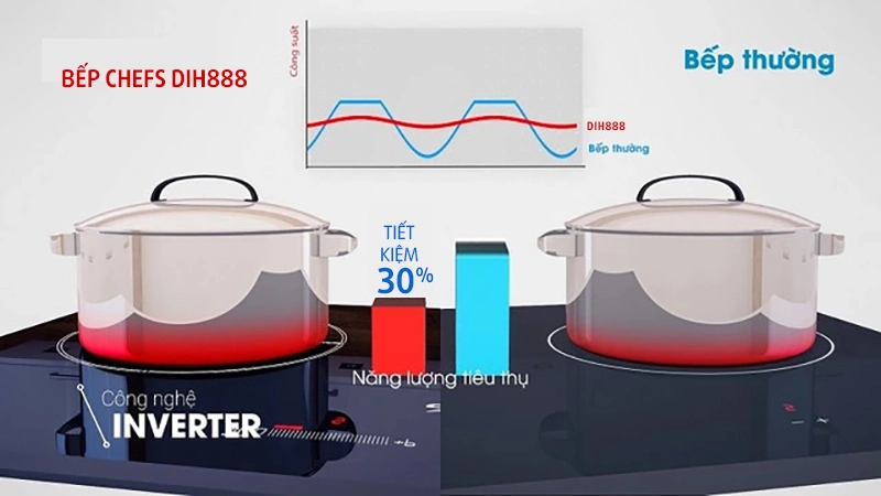 inverter siêu tiết kiệm