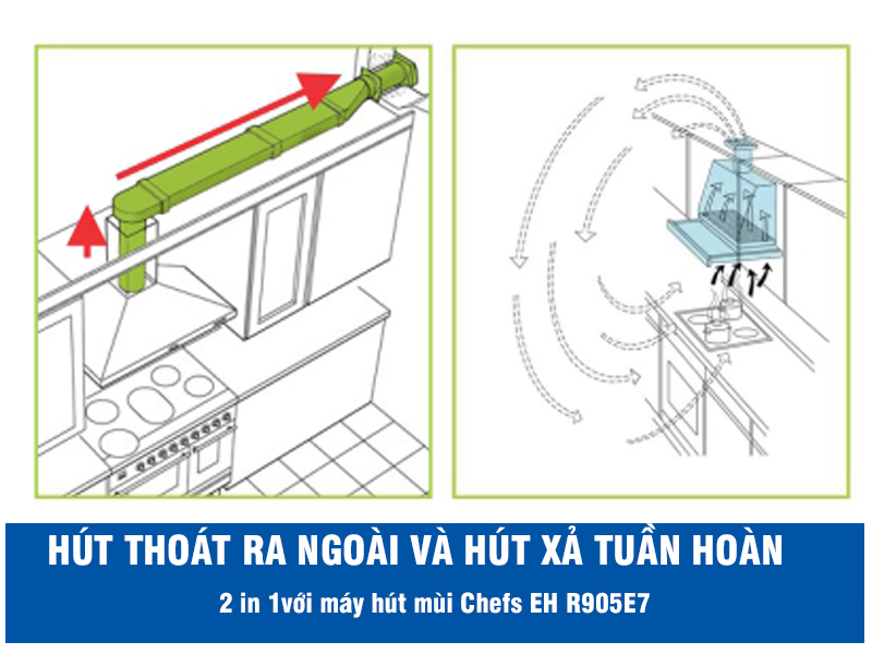 2 chế độ hút của máy hút mùi chefs eh e905e7