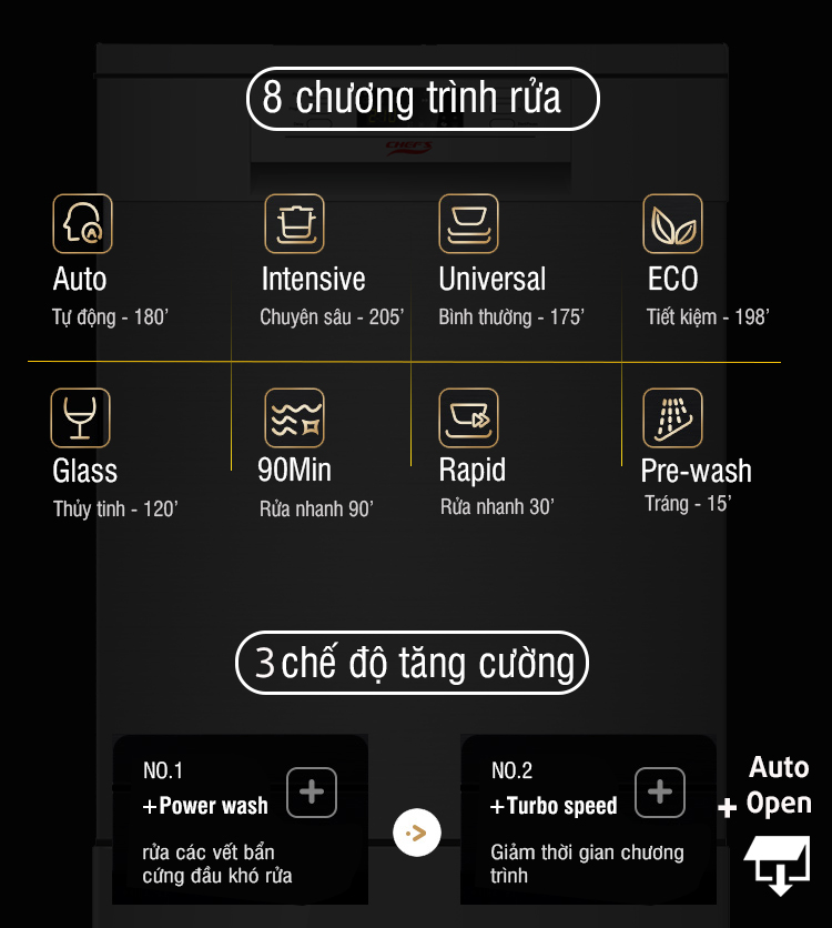 máy rửa bát chefs eh dw401d