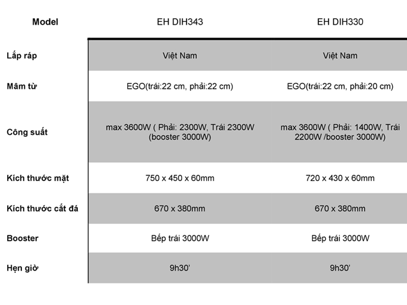 So sánh bếp từ Chefs EH DIH330 và DIH343