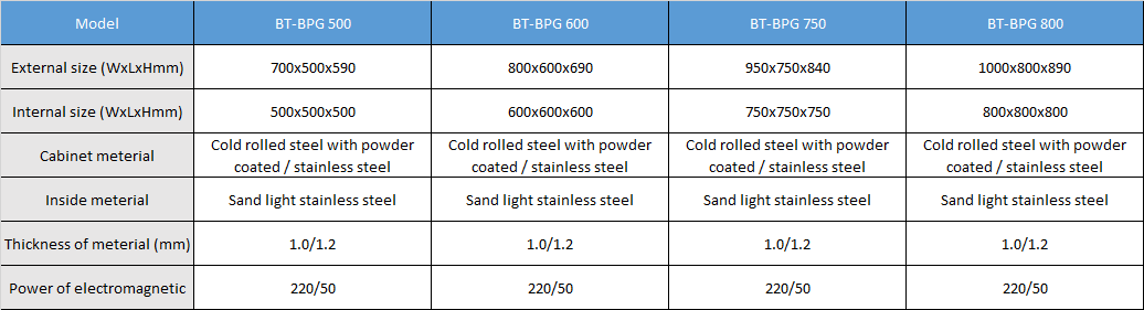 General Pass Box - Parameter