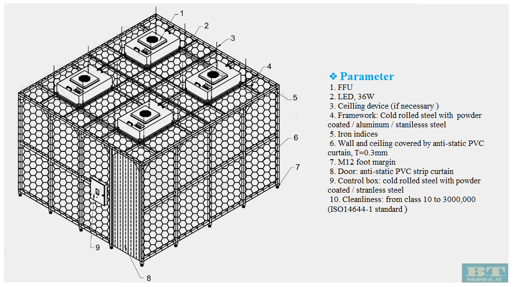 Clean Booth Parameter