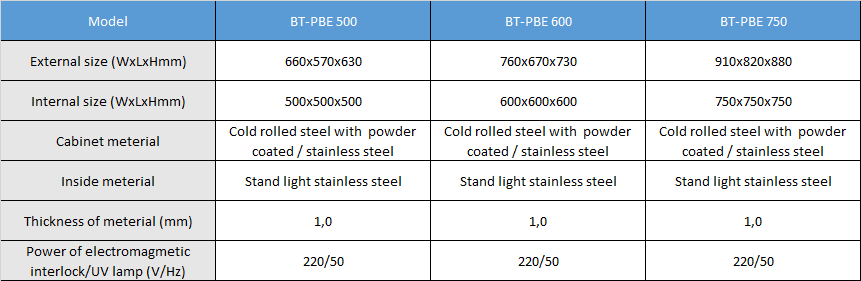 Embedded Pass Box Parameter