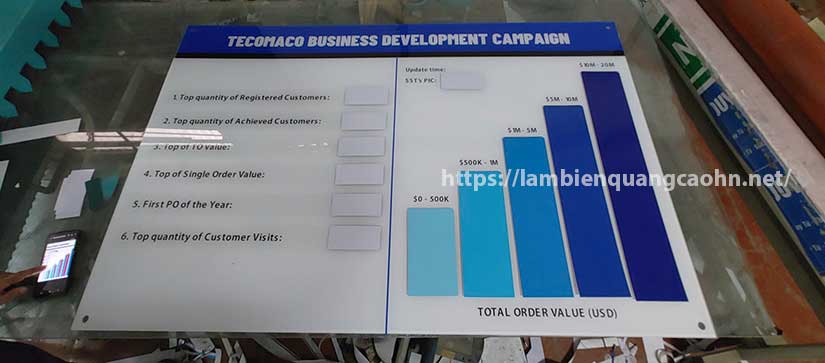 Bảng mica gắn tem nam châm, mica nam châm, bảng từ mica