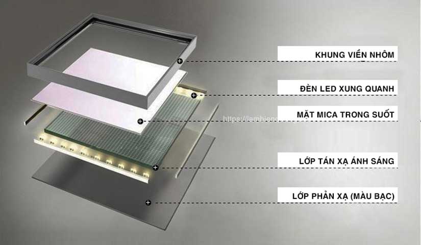Cấu tạo biển hộp đèn siêu mỏng, biển hộp đèn led siêu mỏng, biển mica treo tường