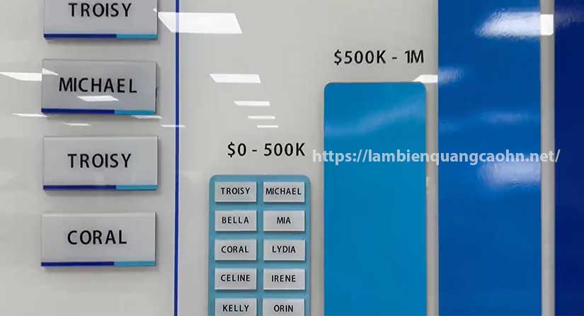 Bảng mica gắn tem nam châm, mica nam châm, bảng từ mica