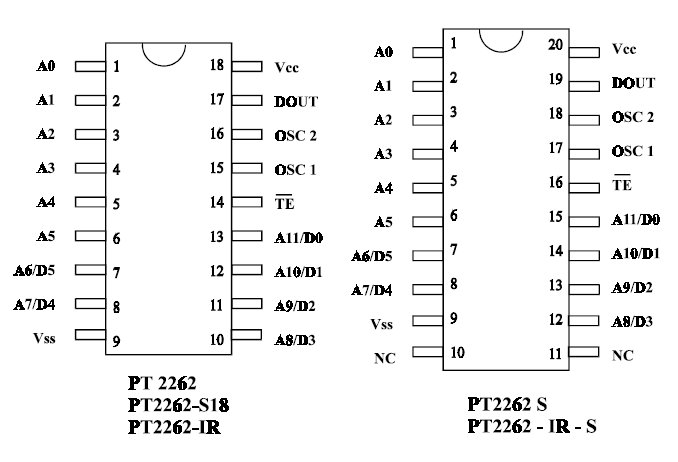 Sơ đồ chân IC PT2262 DIP-18