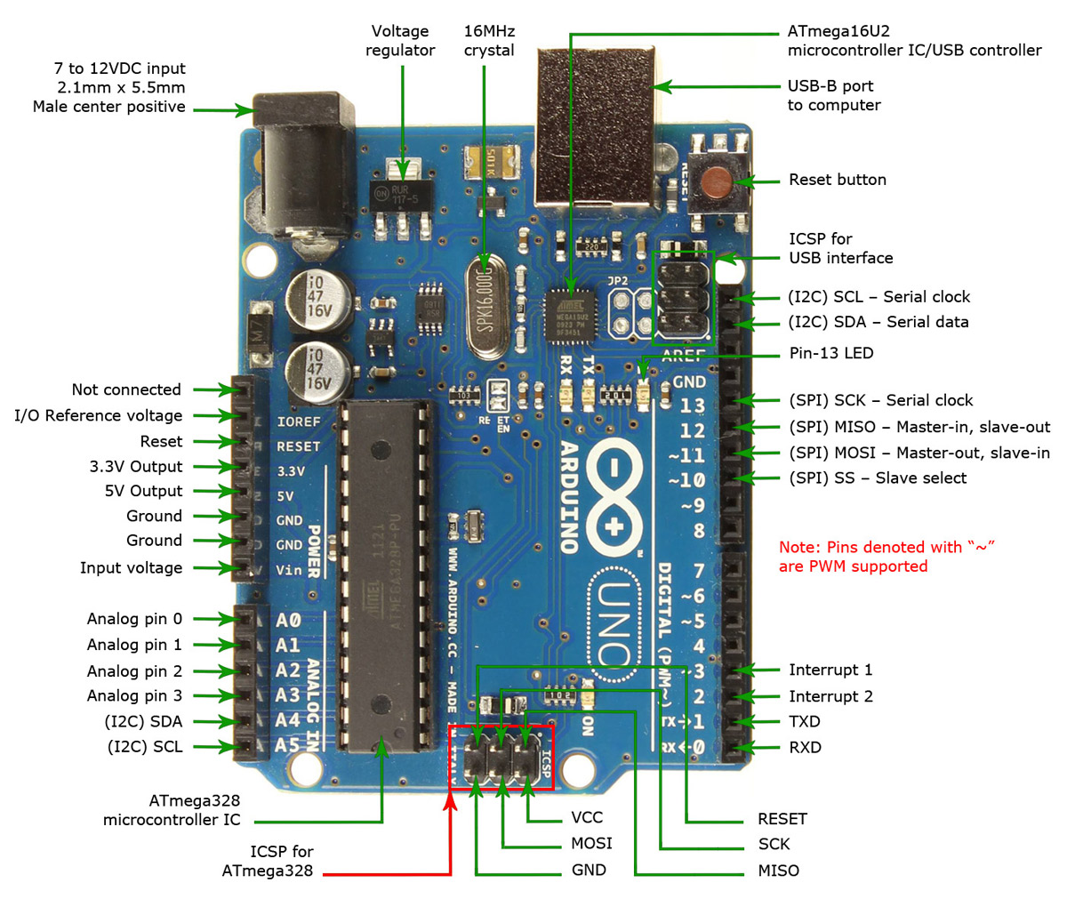 Sơ đồ chân Module Arduino UNO R3 Atmega 16U2