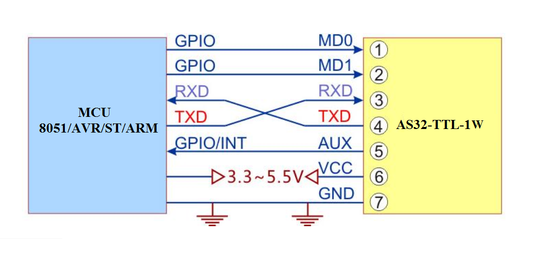 Sơ đồ Module AS32-TTL-1W giao tiếp với vi điều khiển