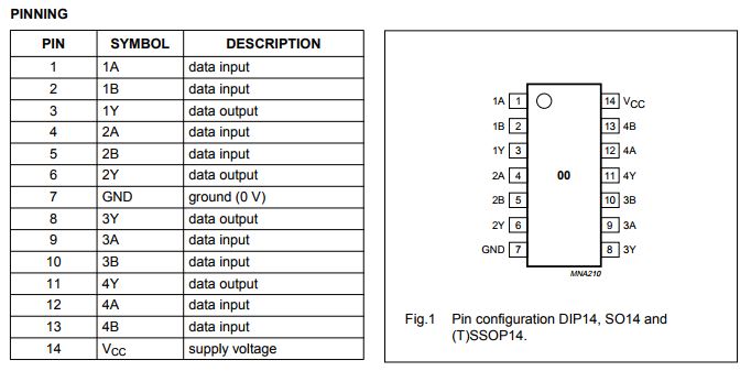 Sơ đồ chân IC 74HC00N DIP14