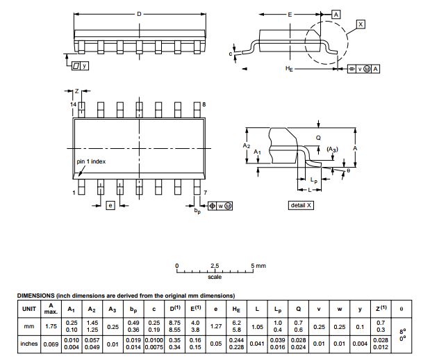 Kích thước chân IC 74HC04D SOP14