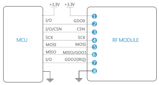 Module thu phát RF AS07-M1101S 433MHz