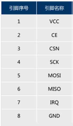 Module thu phát AS01-ML01S nRF24L01P 12m SPI