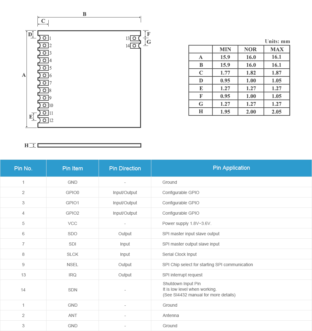 Module thu phát RF E27-433M20S, chip SI4432, SPI 1600m 433Mhz