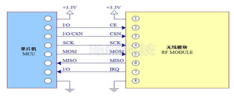 Module thu phát AS01-ML01S nRF24L01P 12m SPI