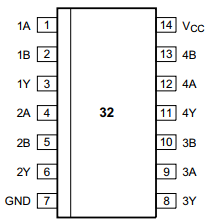 74HC32N DIP14