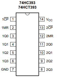 74HC393N DIP14
