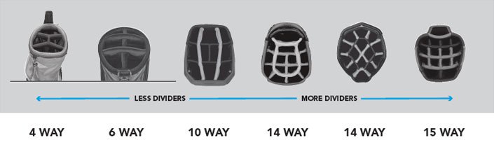 Ngăn chia gậy golf