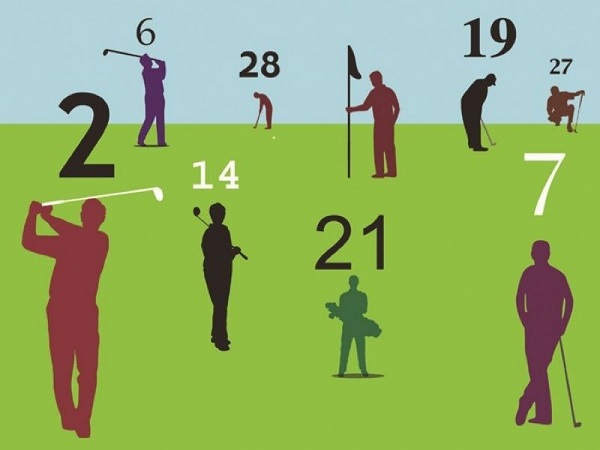 Các cách tính điểm tại hố Par khác nhau