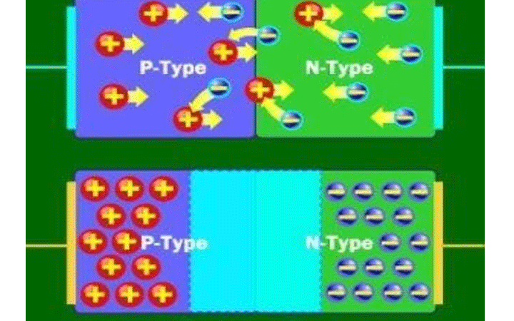 5 dieu can biet ve man hinh uon cong