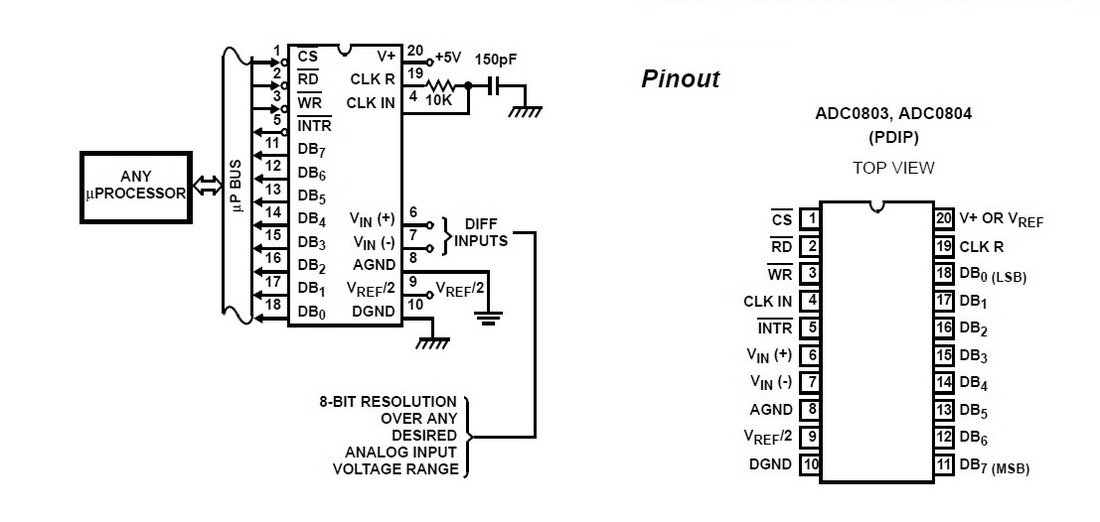 cảm-biến-nhiệt-độ-lm35