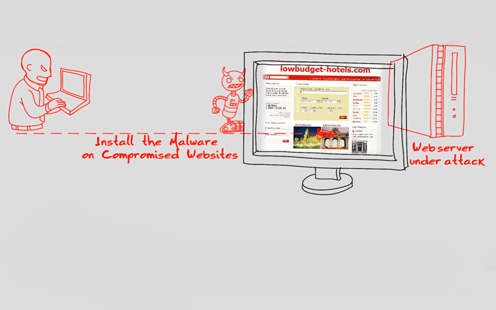 bao mat ve iot 5 mối lo ngại bảo mật IoT hiện nay