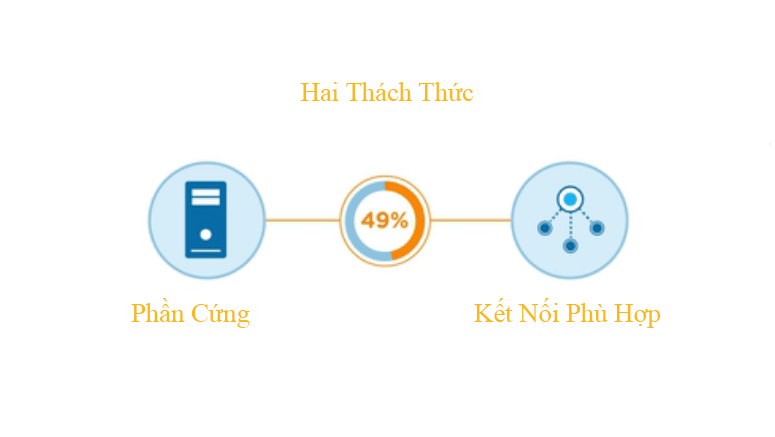 Linh kiện điện tử và những thách thức Iot