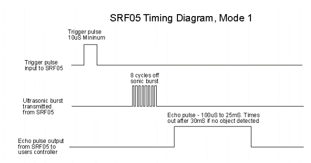 Module cảm biến siêu âm HY-SRF05