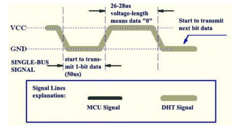 CẢM BIẾN NHIỆT ĐỘ -ĐỘ ĐỘ ẨM DHT11