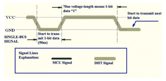 module-cảm-biến-nhiệt-độ-độ-ẩm