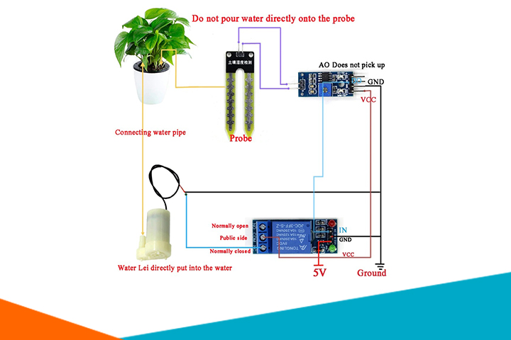 Sơ Đồ Bộ Tưới Cây Tự Động