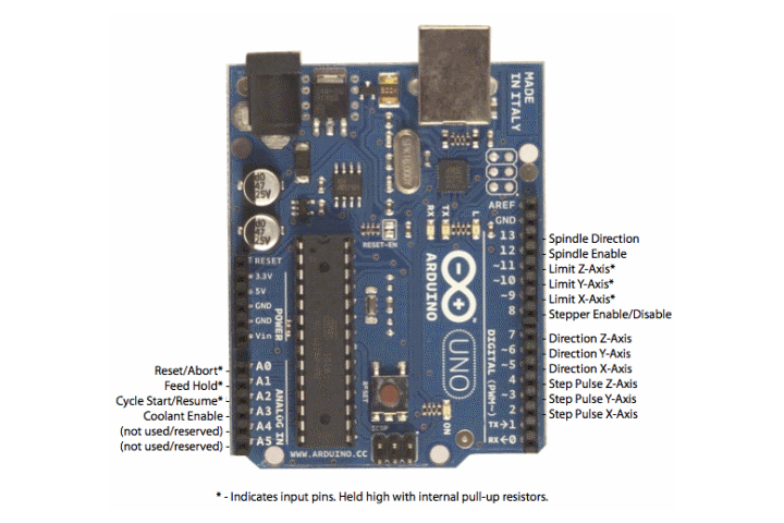 arduino-cnc-shield-3d-A4988