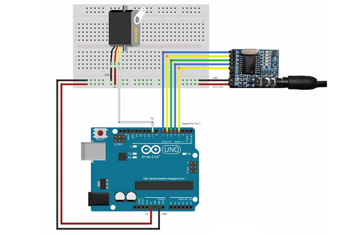 module-giải-mã