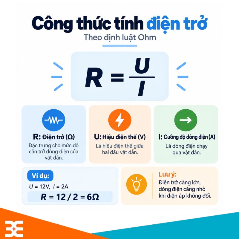 Công thức tính điện trở