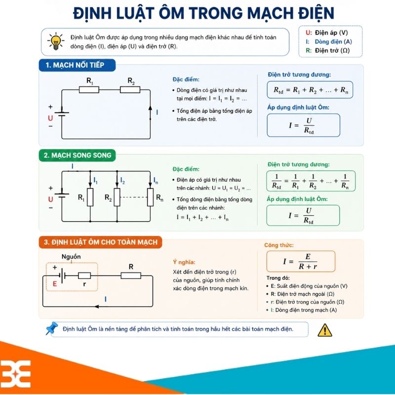 Định luật Ôm trong mạch điện