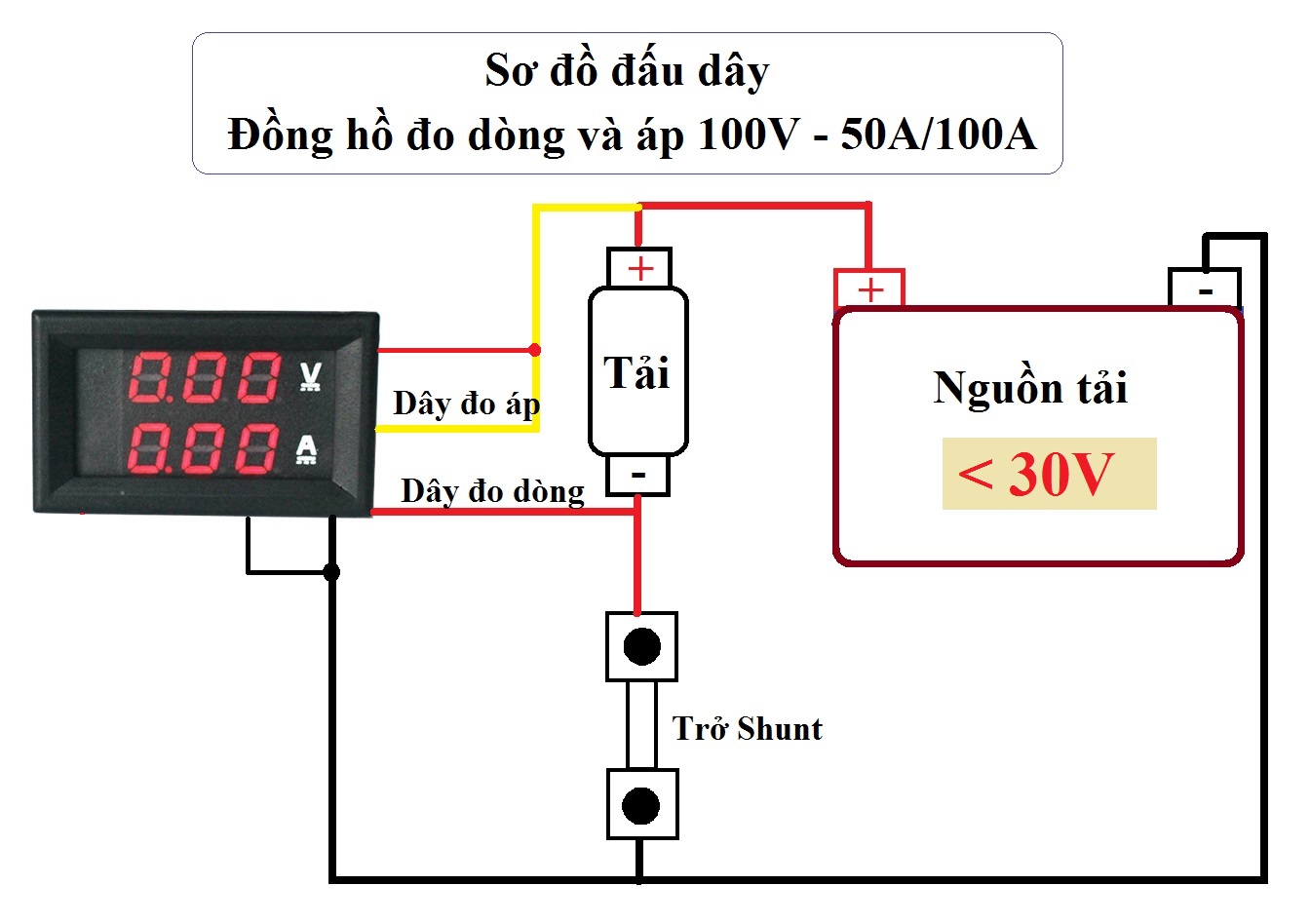 Module Đo Dòng Đo Áp 0-100V/50A