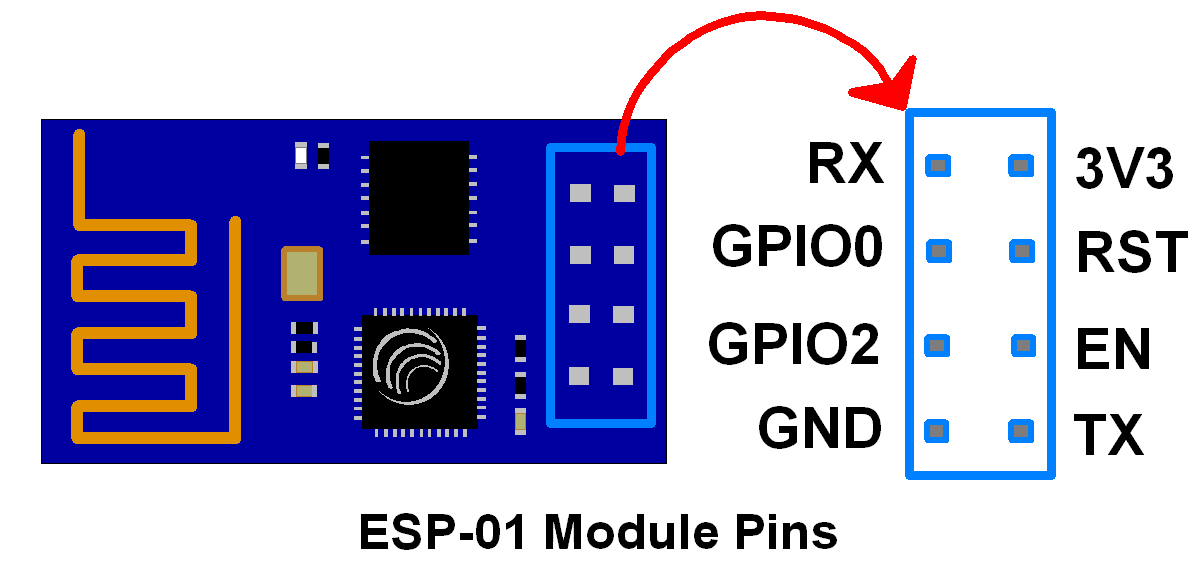 module wifi esp8266 1