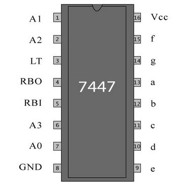 74LS47 BCD to 7-segment Decoder