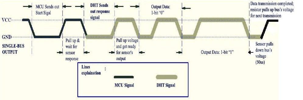 module-cảm-biến-nhiệt-độ-độ-ẩm