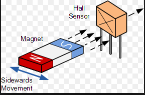 Module Cảm Biến Hall A3144 V2