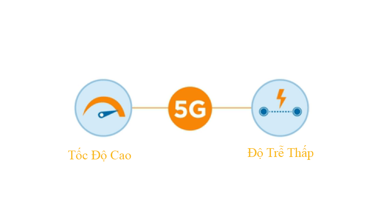 5G và những cơ hội cho IoT