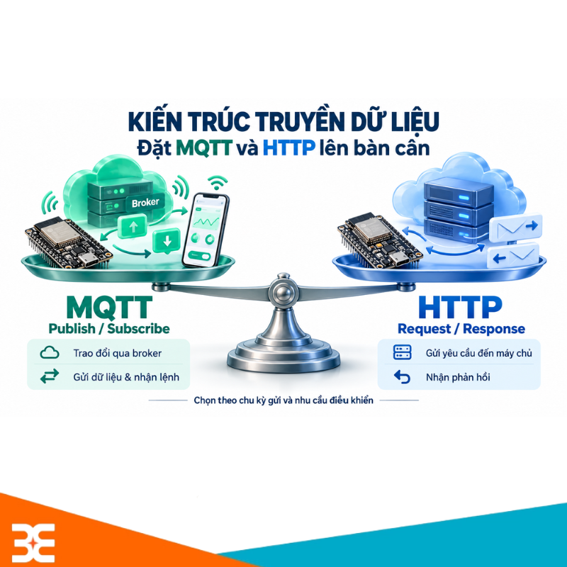 Kiến Trúc Truyền Dữ Liệu: Đặt MQTT Và HTTP Lên Bàn Cân
