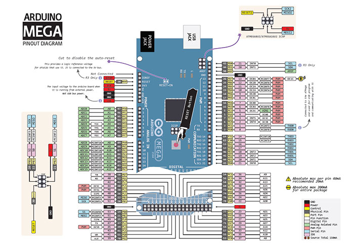 Kit Arduino Mega2560 R3- Atmega16U2