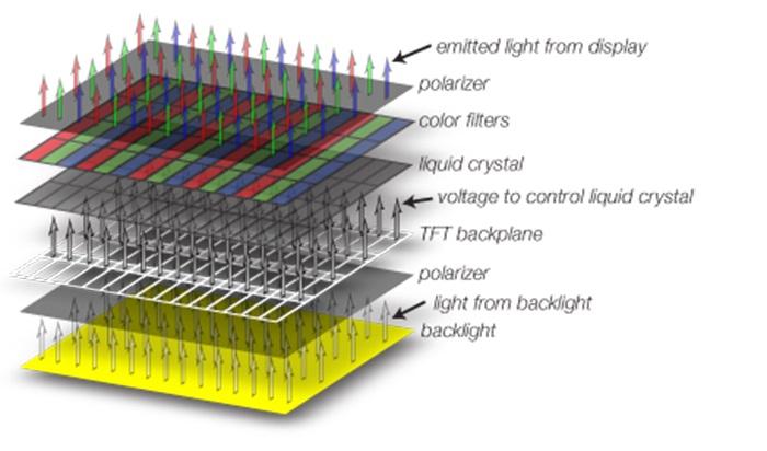 linh kiện màn hình amoled