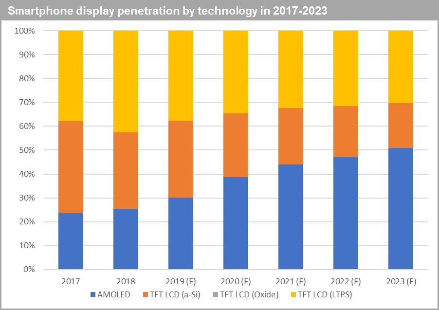 bảng so sánh linh kiện màn hình amoled