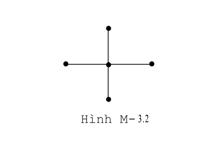 Khái Niệm Về Mô Hình Mạch Và Lý Thuyết Mạch