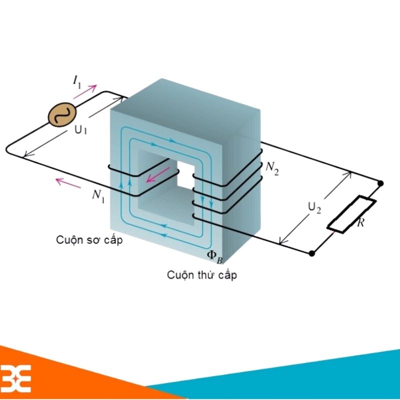 Nguyên lý hoạt động của máy biến áp