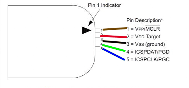 pickit2