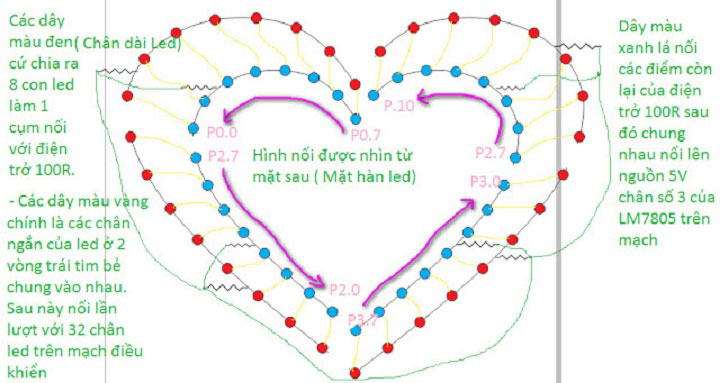 Hình ảnh đấu chân Led thực tế